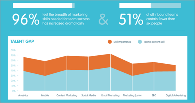 Specialization for in-house vs outsourced digital marketing